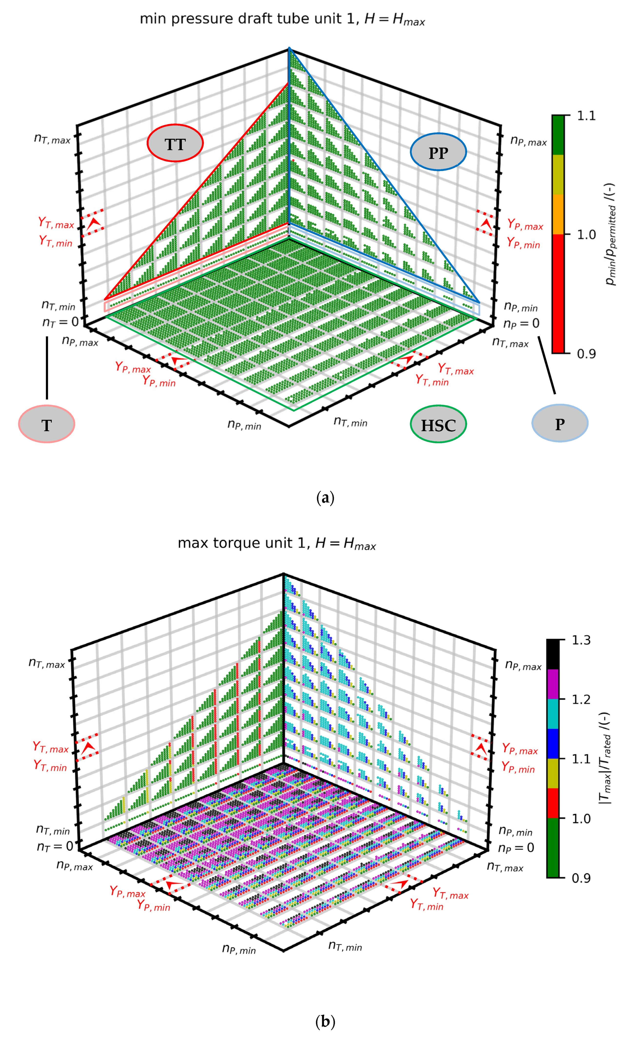 Energies 16 04492 g003