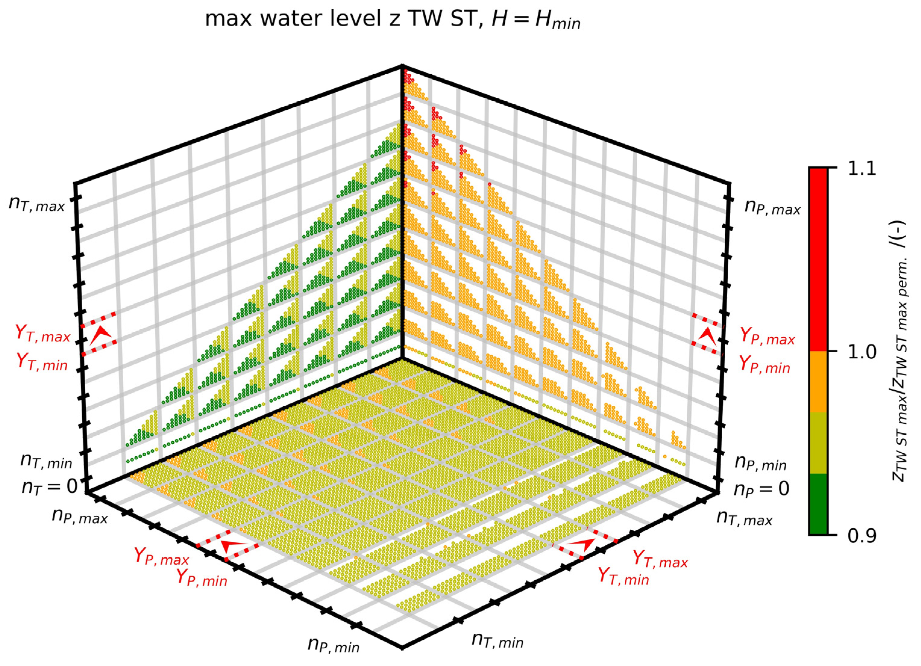 Energies 16 04492 g004