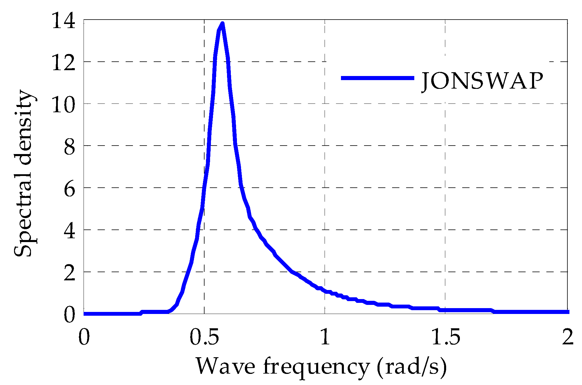 Energies 16 04495 g002