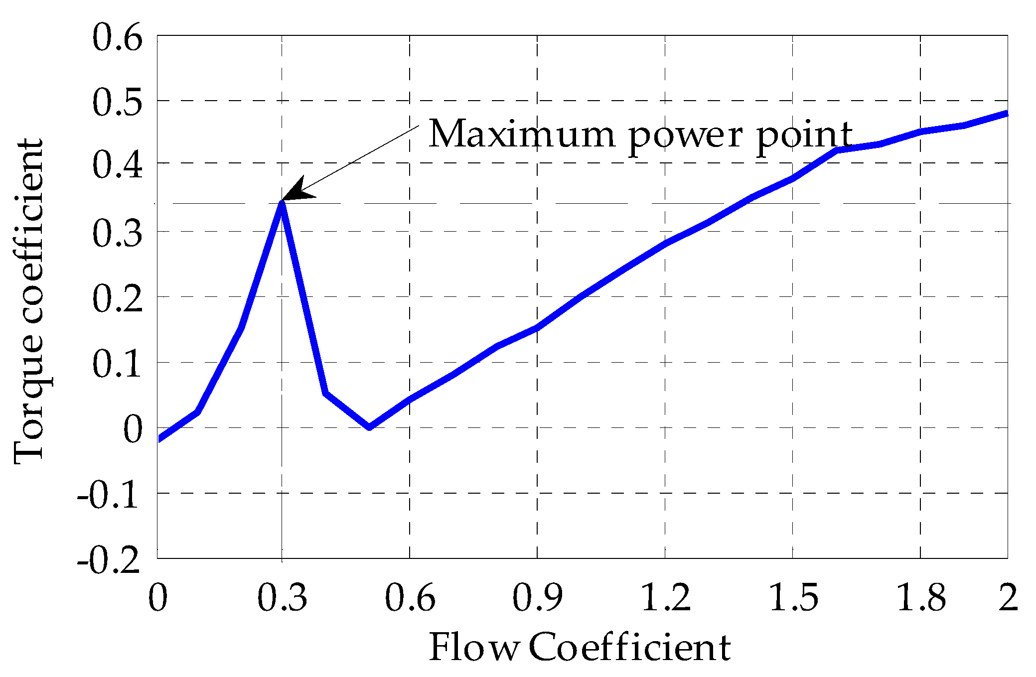 Energies 16 04495 g003