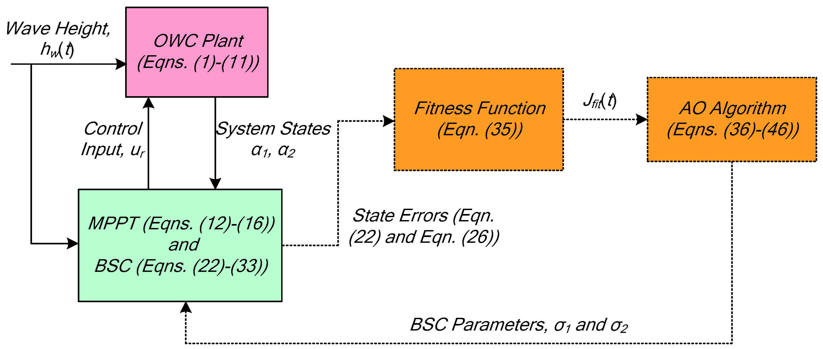 Energies 16 04495 g004