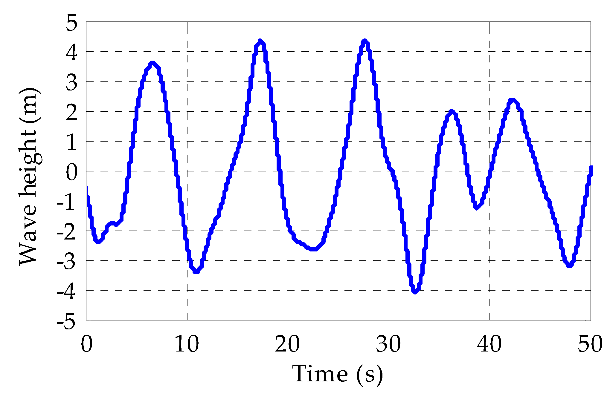 Energies 16 04495 g005