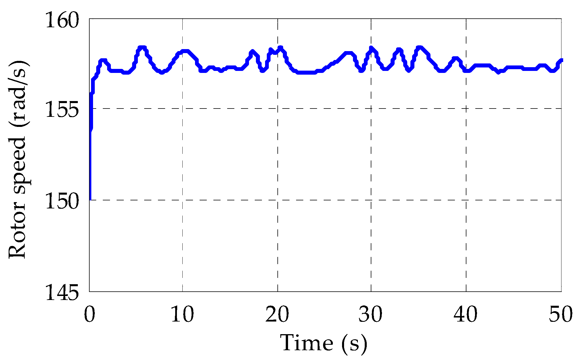 Energies 16 04495 g007