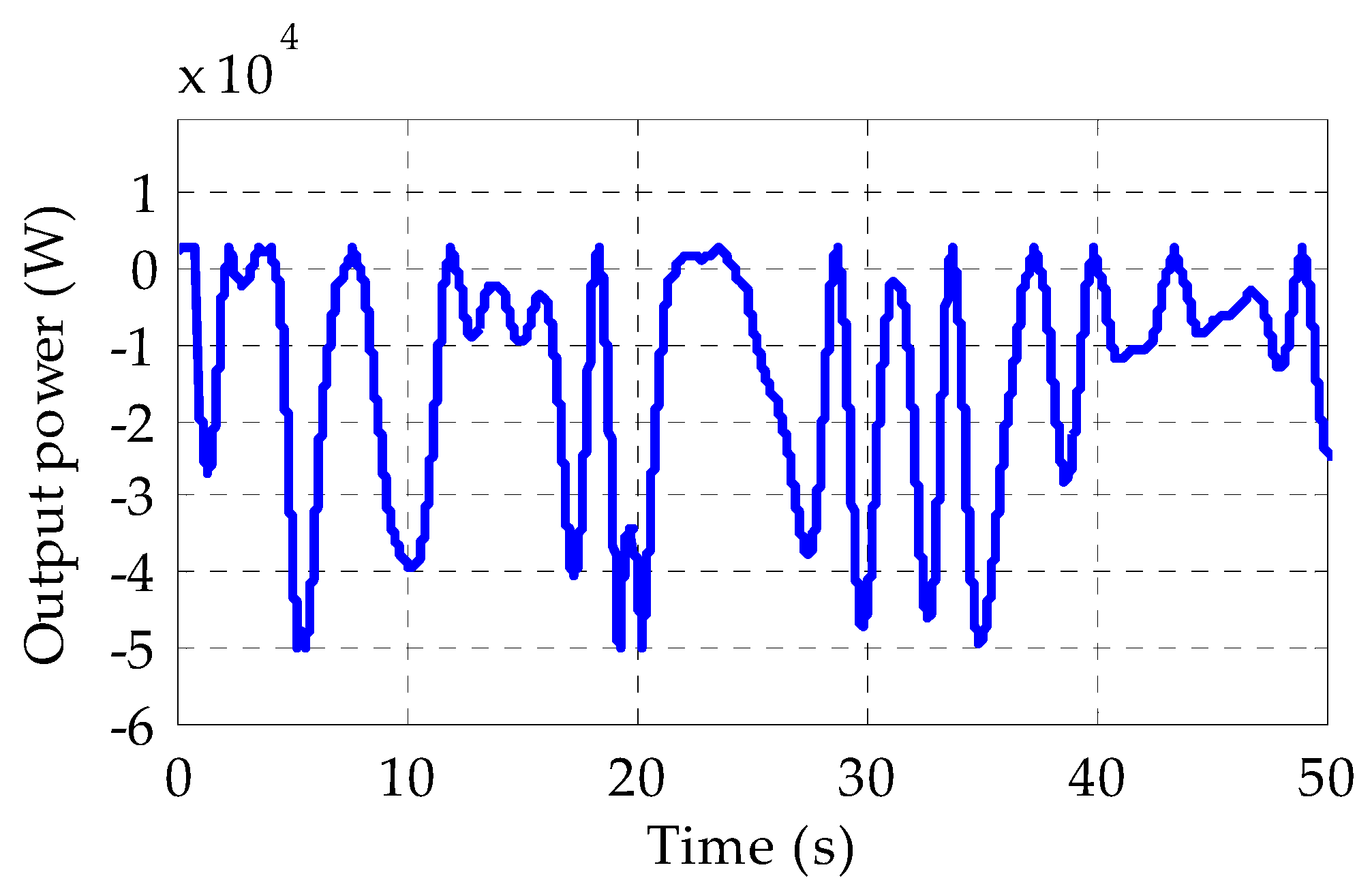 Energies 16 04495 g009