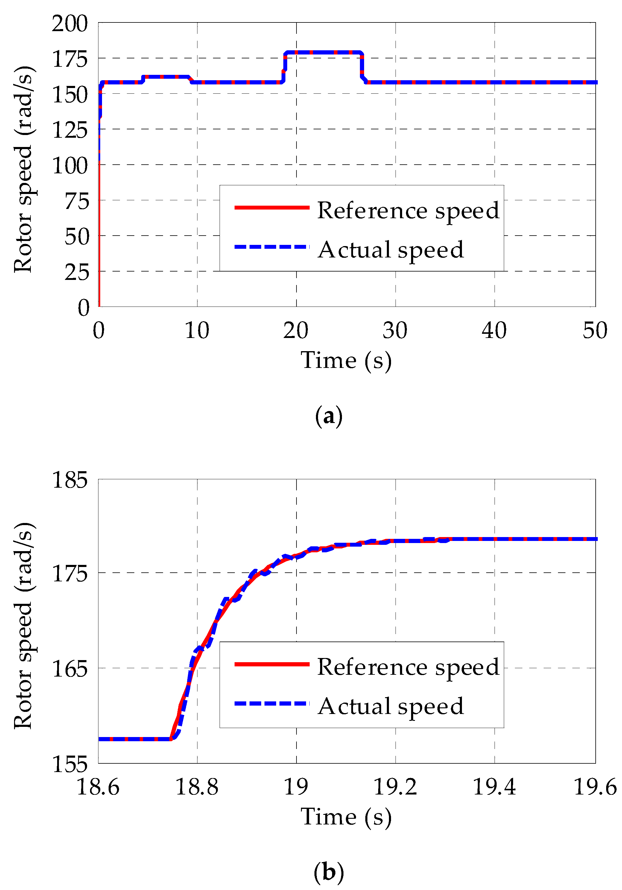 Energies 16 04495 g010