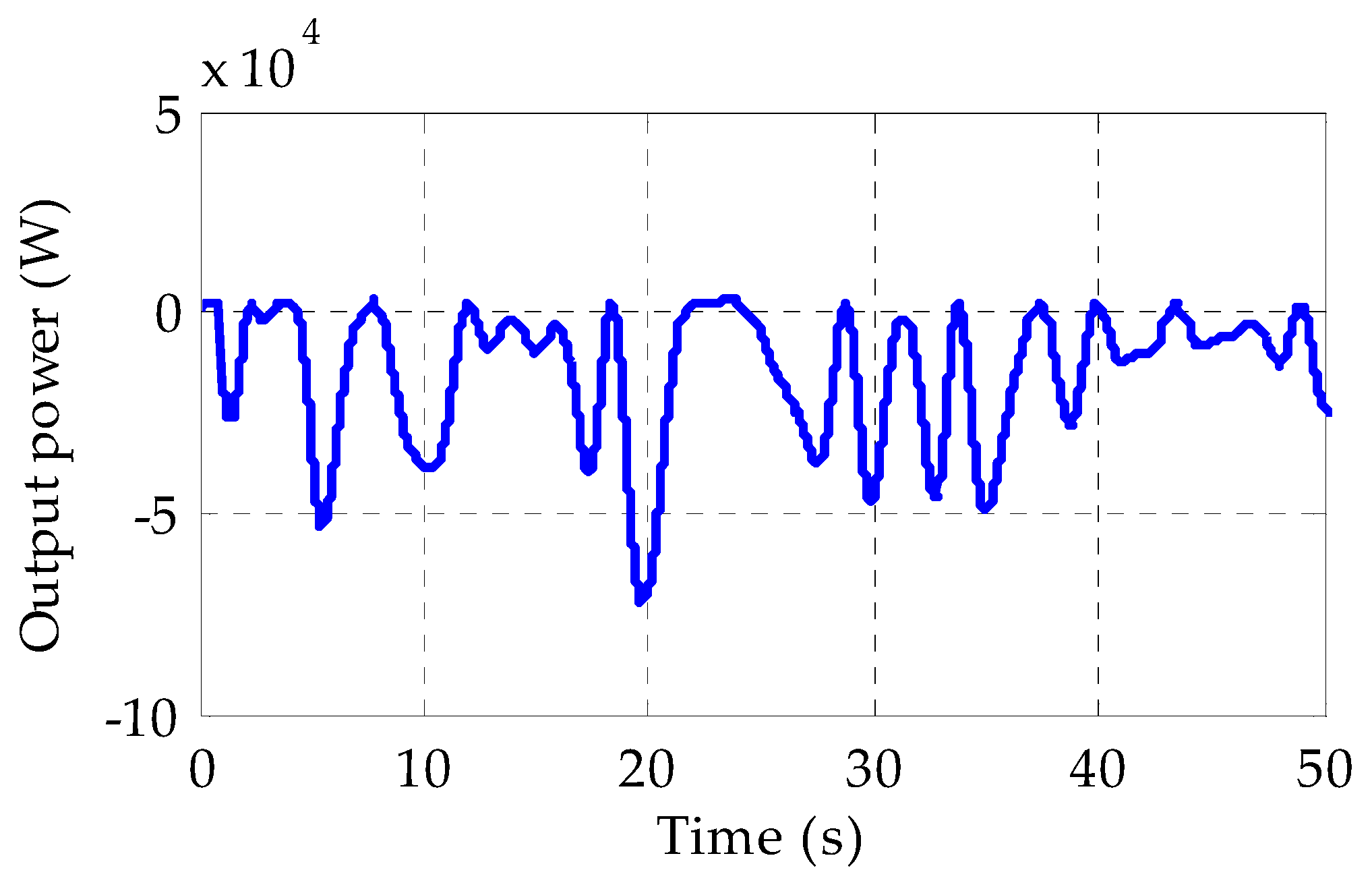 Energies 16 04495 g012