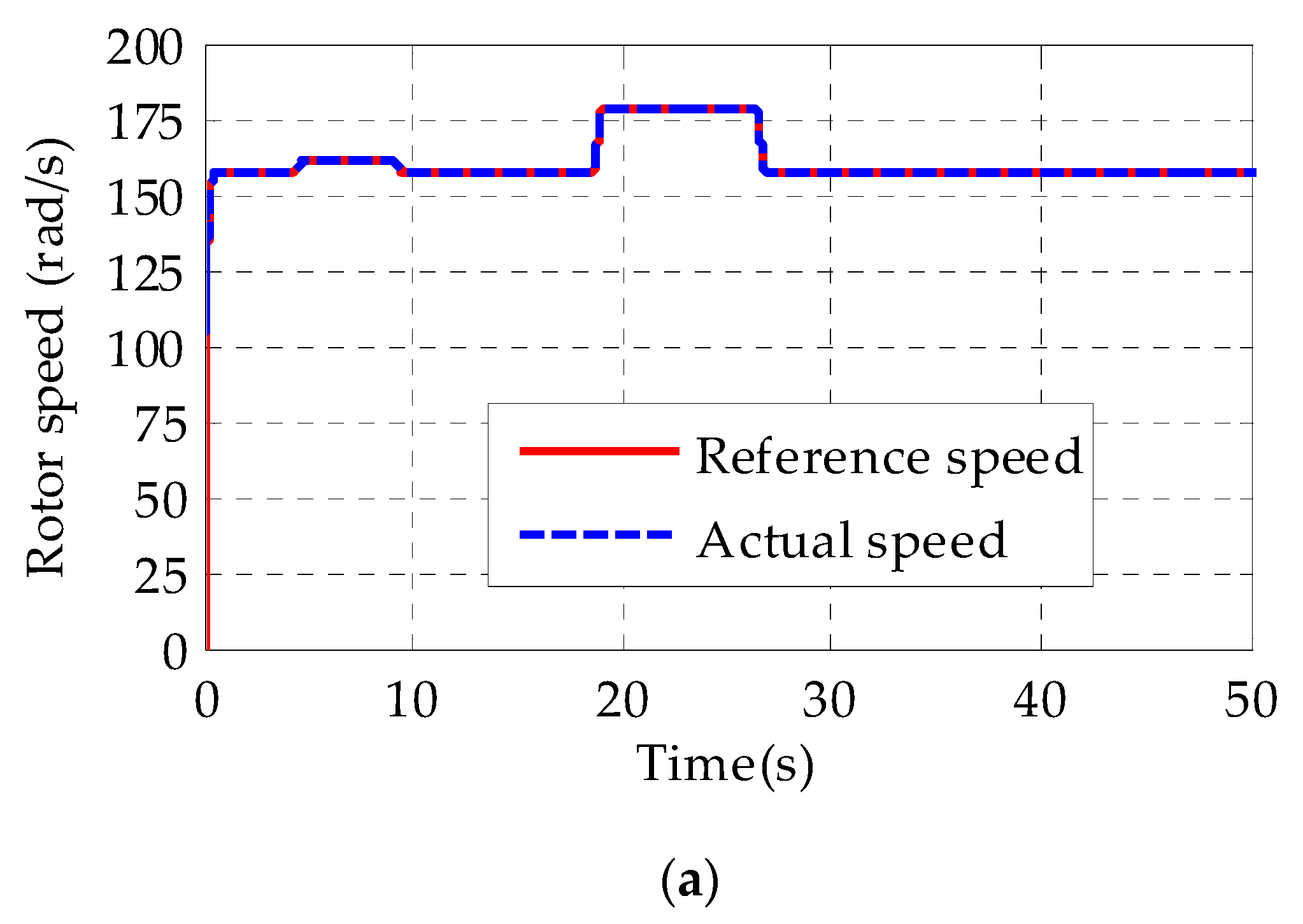 Energies 16 04495 g013a