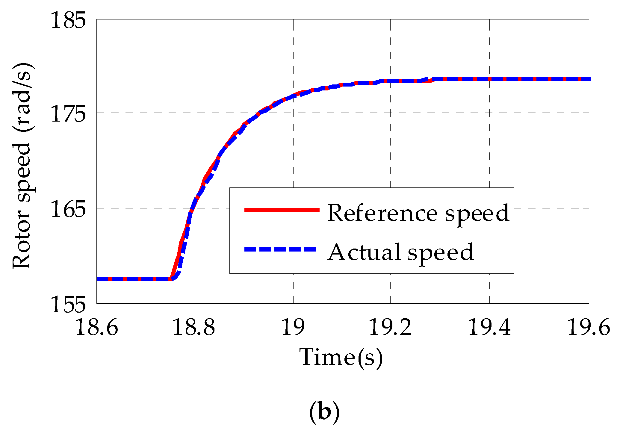 Energies 16 04495 g013b