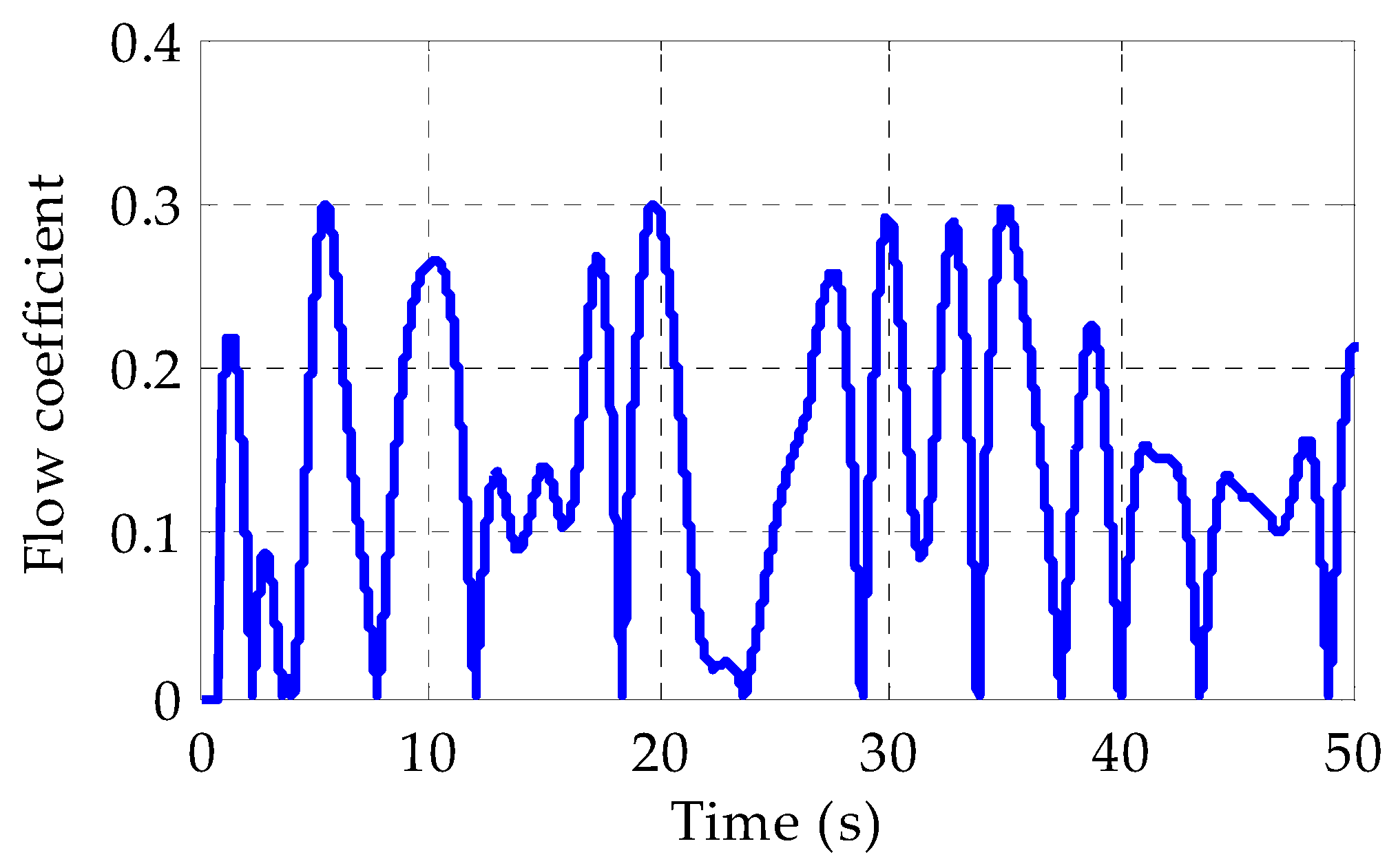 Energies 16 04495 g014