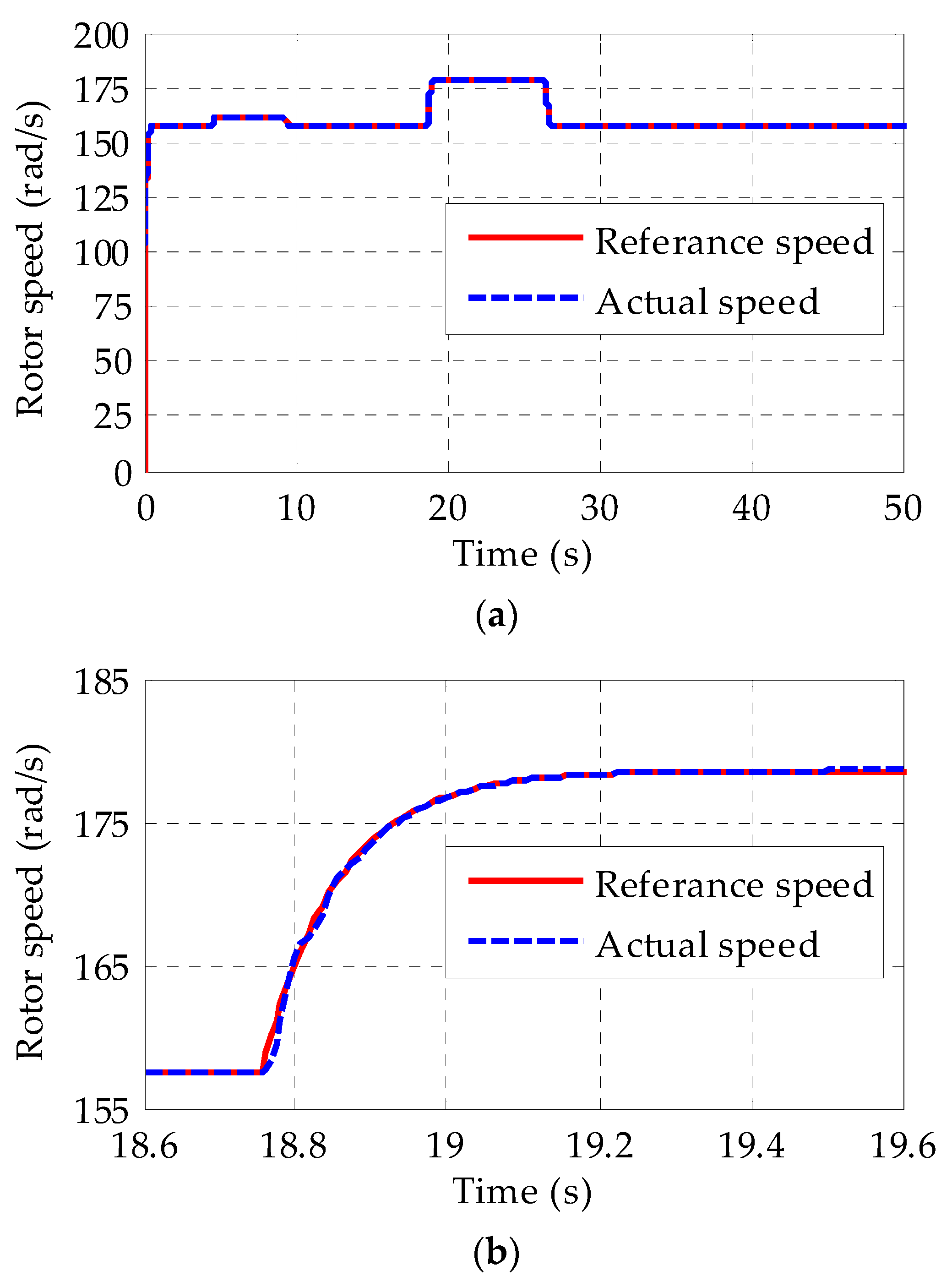 Energies 16 04495 g016