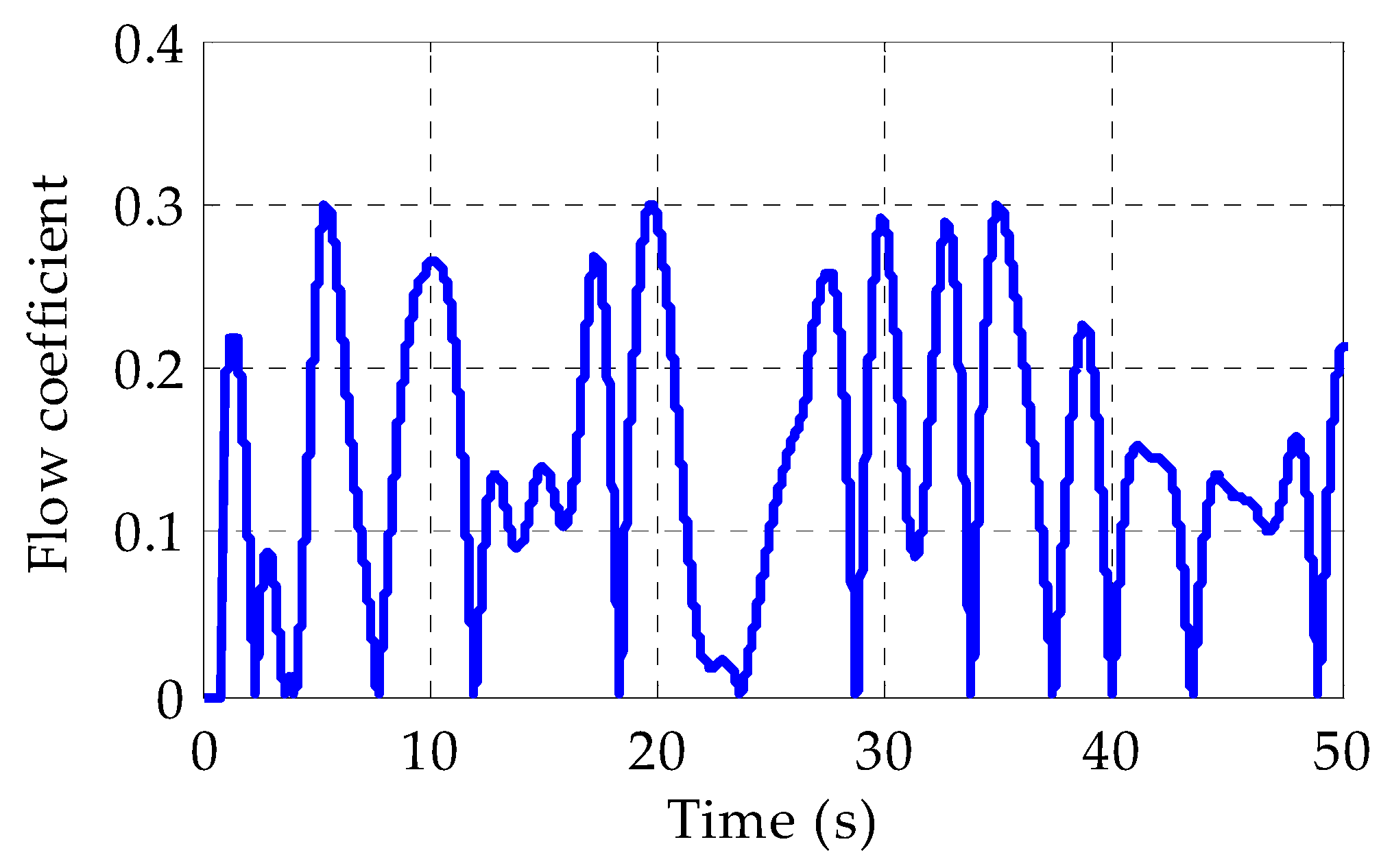 Energies 16 04495 g017