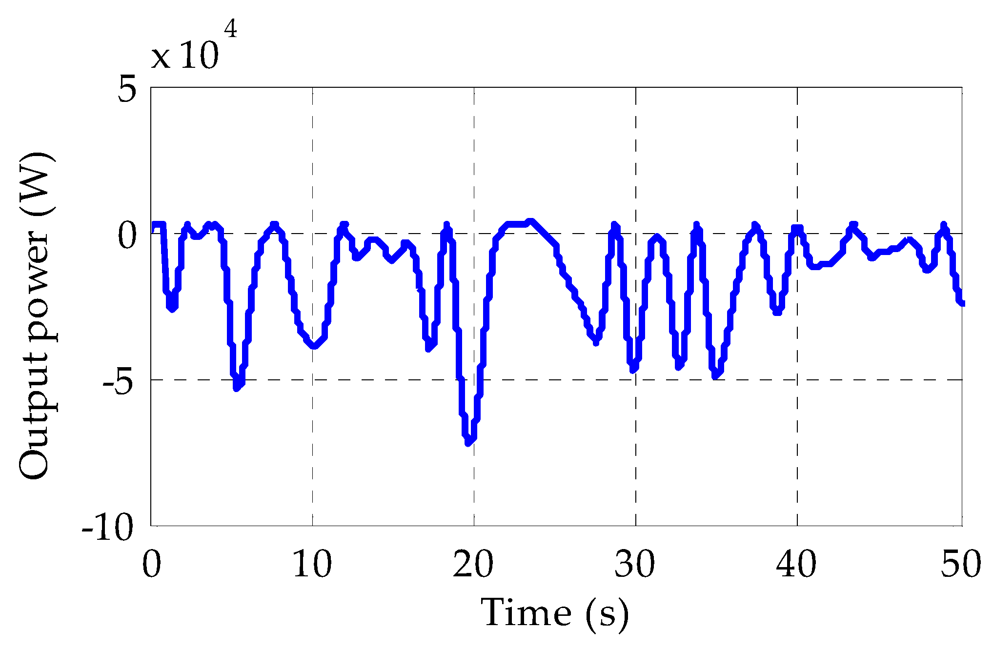 Energies 16 04495 g018