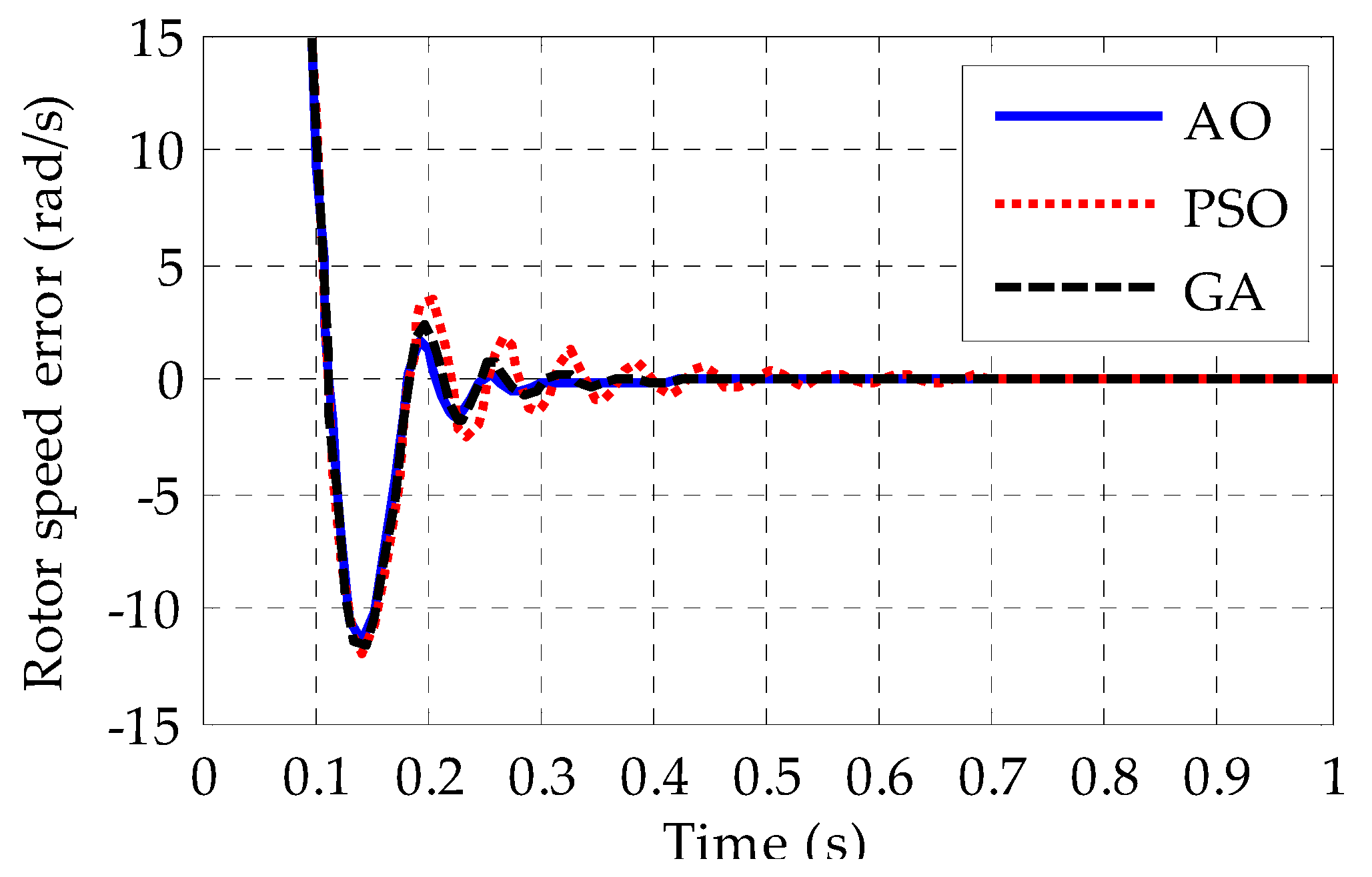 Energies 16 04495 g019