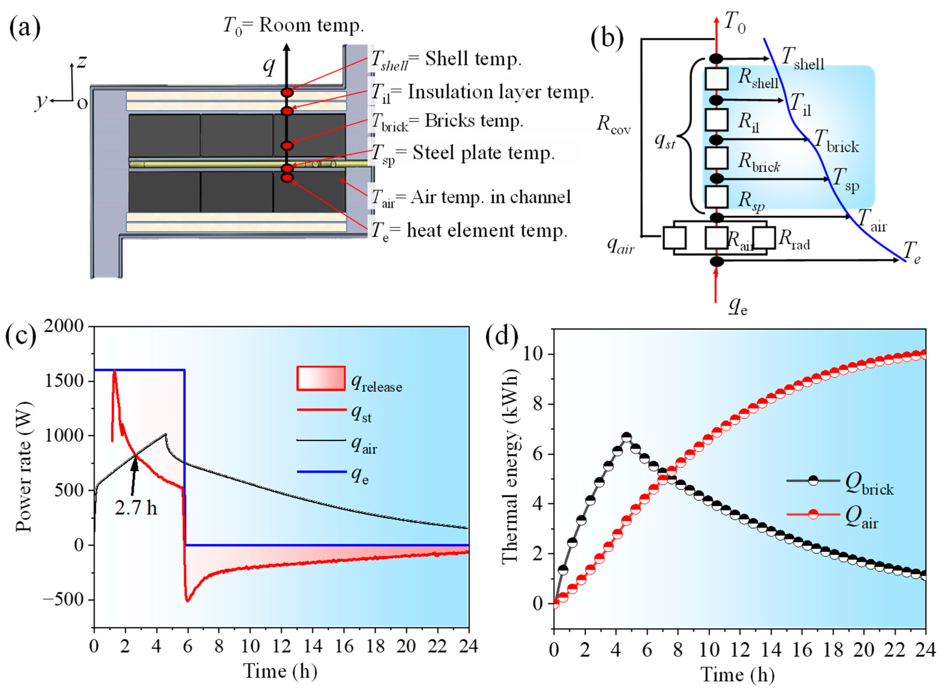 Energies 16 04506 g008