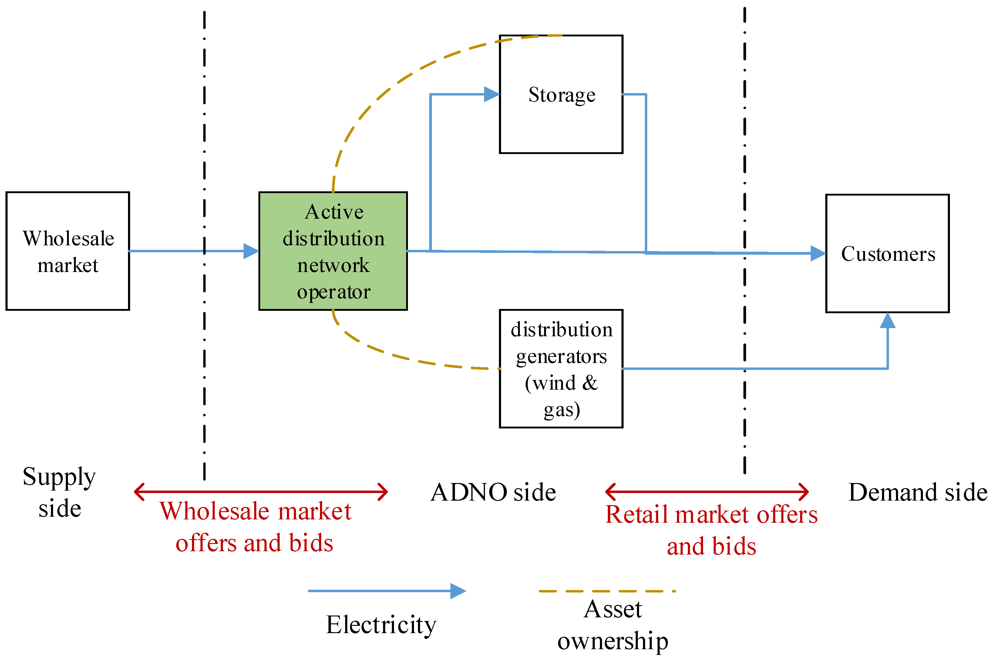 Energies 16 04507 g001 Energies 16 04507 g001