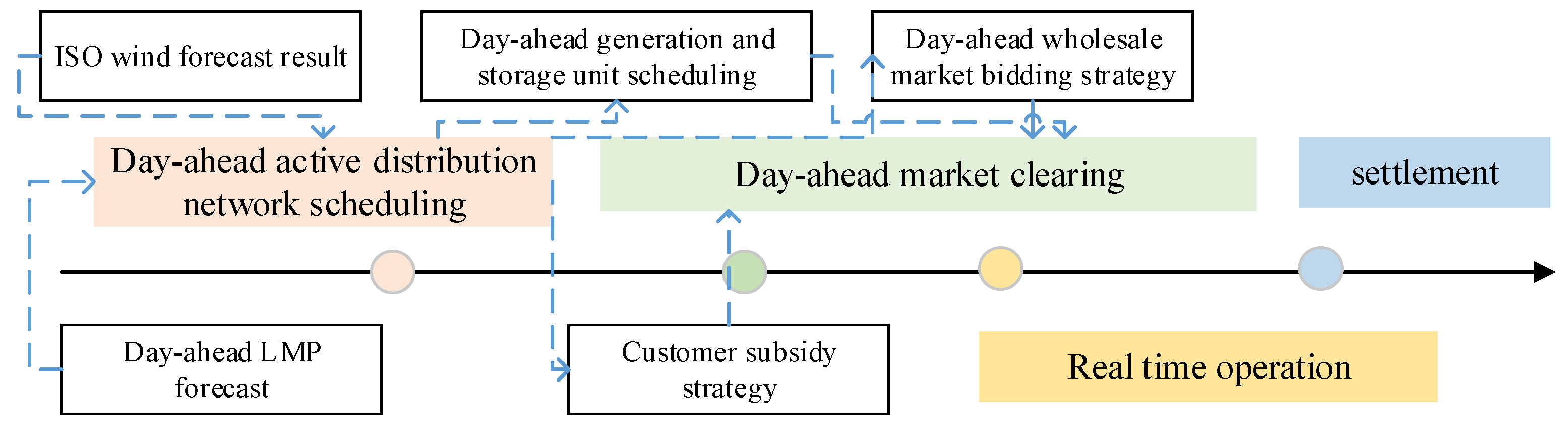 Energies 16 04507 g002 Energies 16 04507 g002