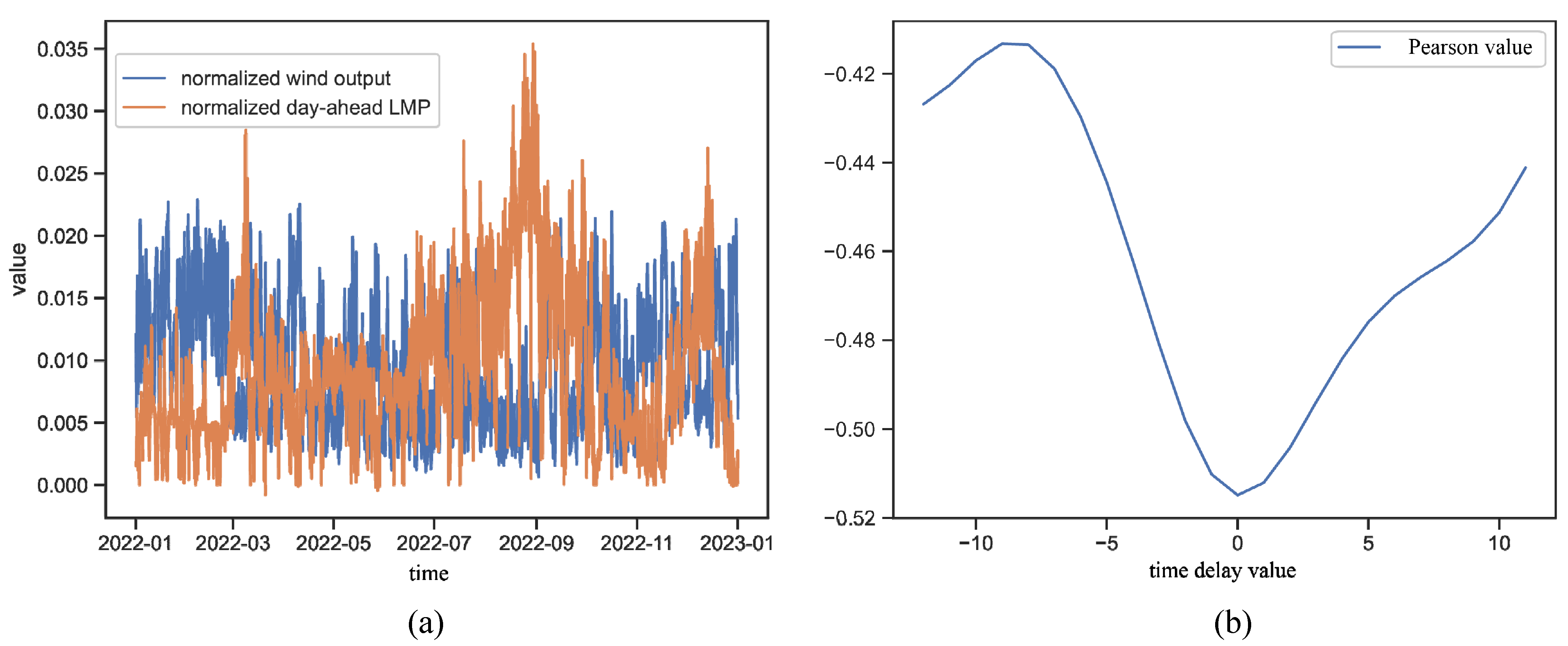 Energies 16 04507 g003 Energies 16 04507 g003