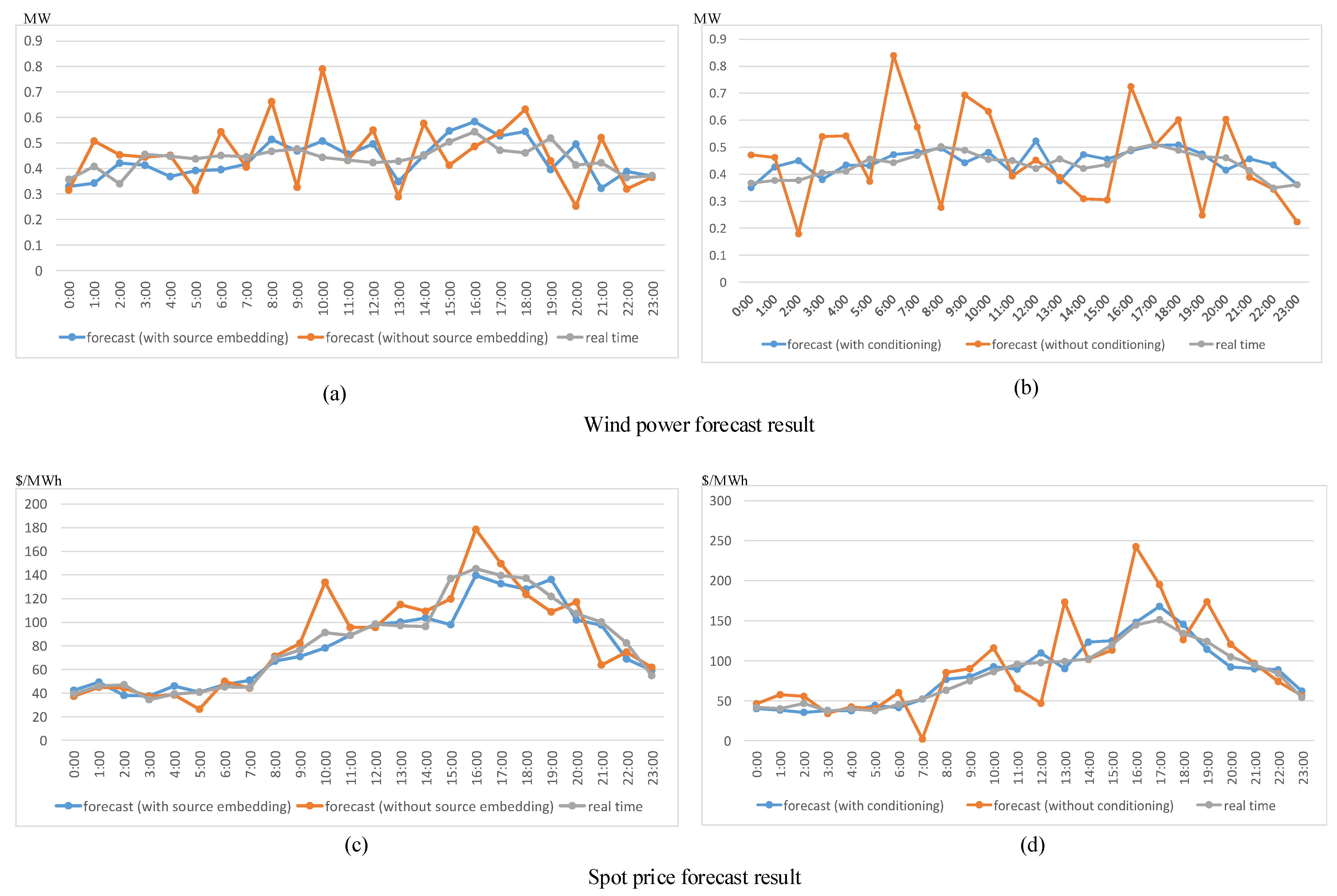 Energies 16 04507 g007 Energies 16 04507 g007