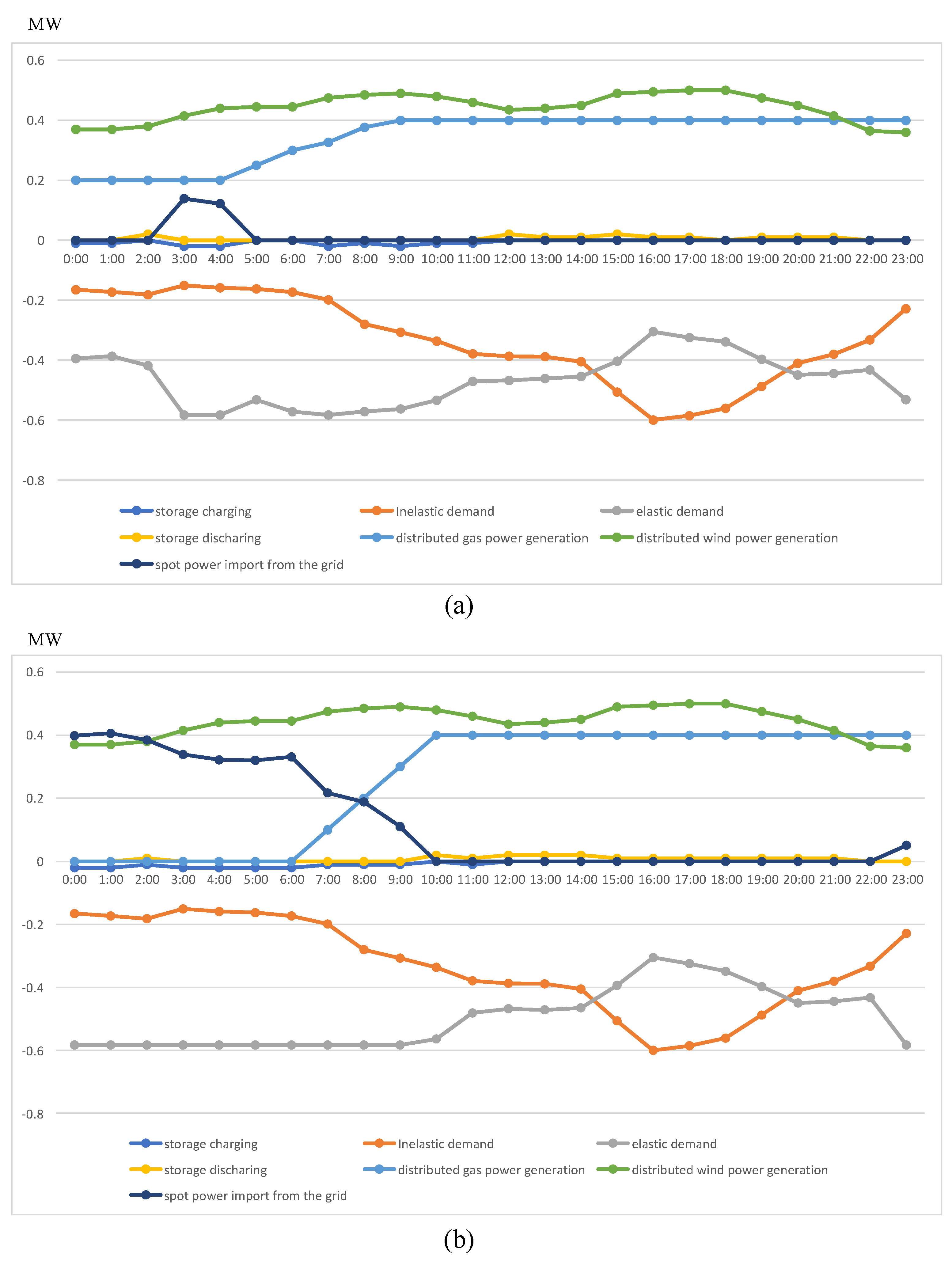 Energies 16 04507 g008 Energies 16 04507 g008
