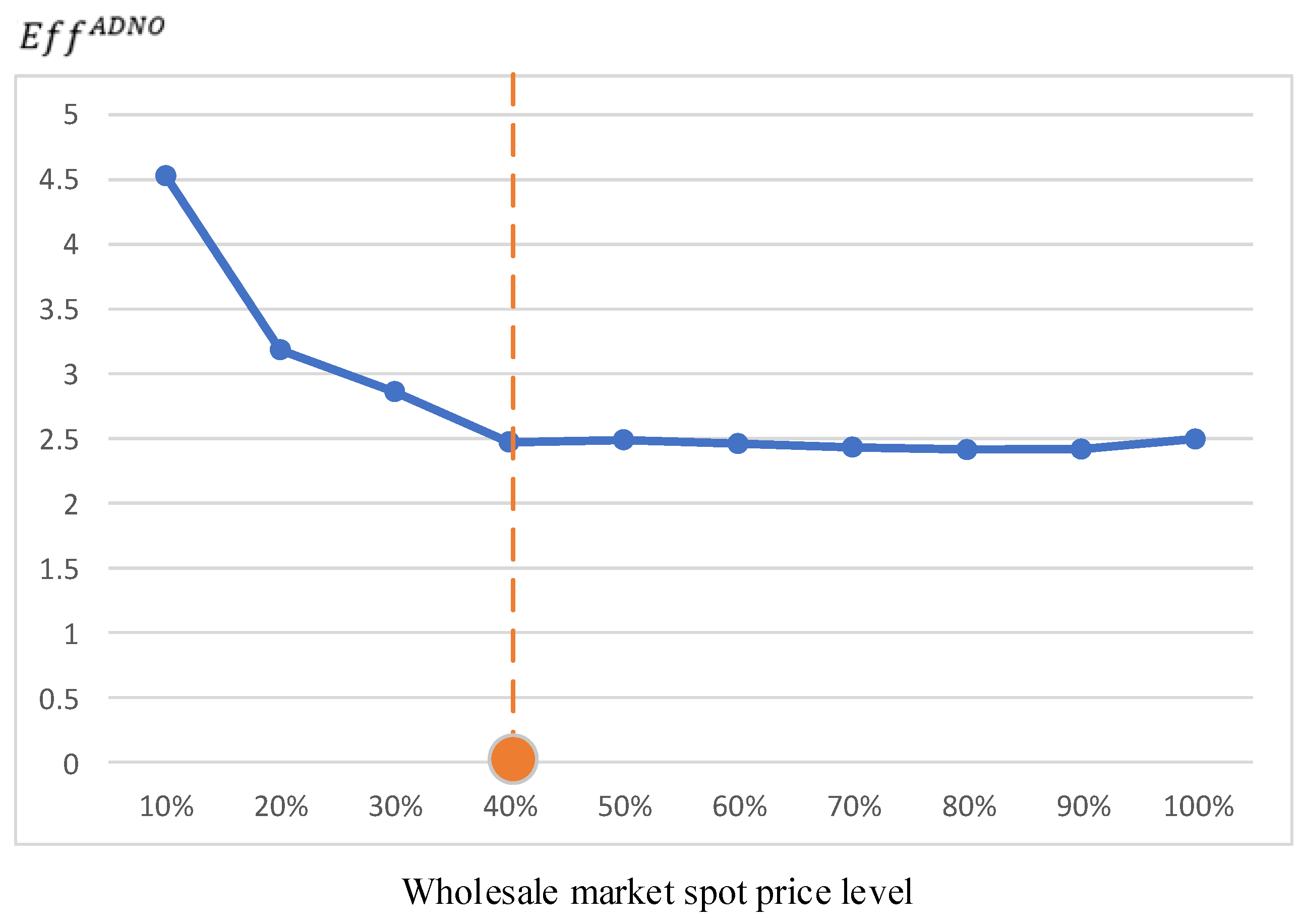 Energies 16 04507 g010 Energies 16 04507 g010