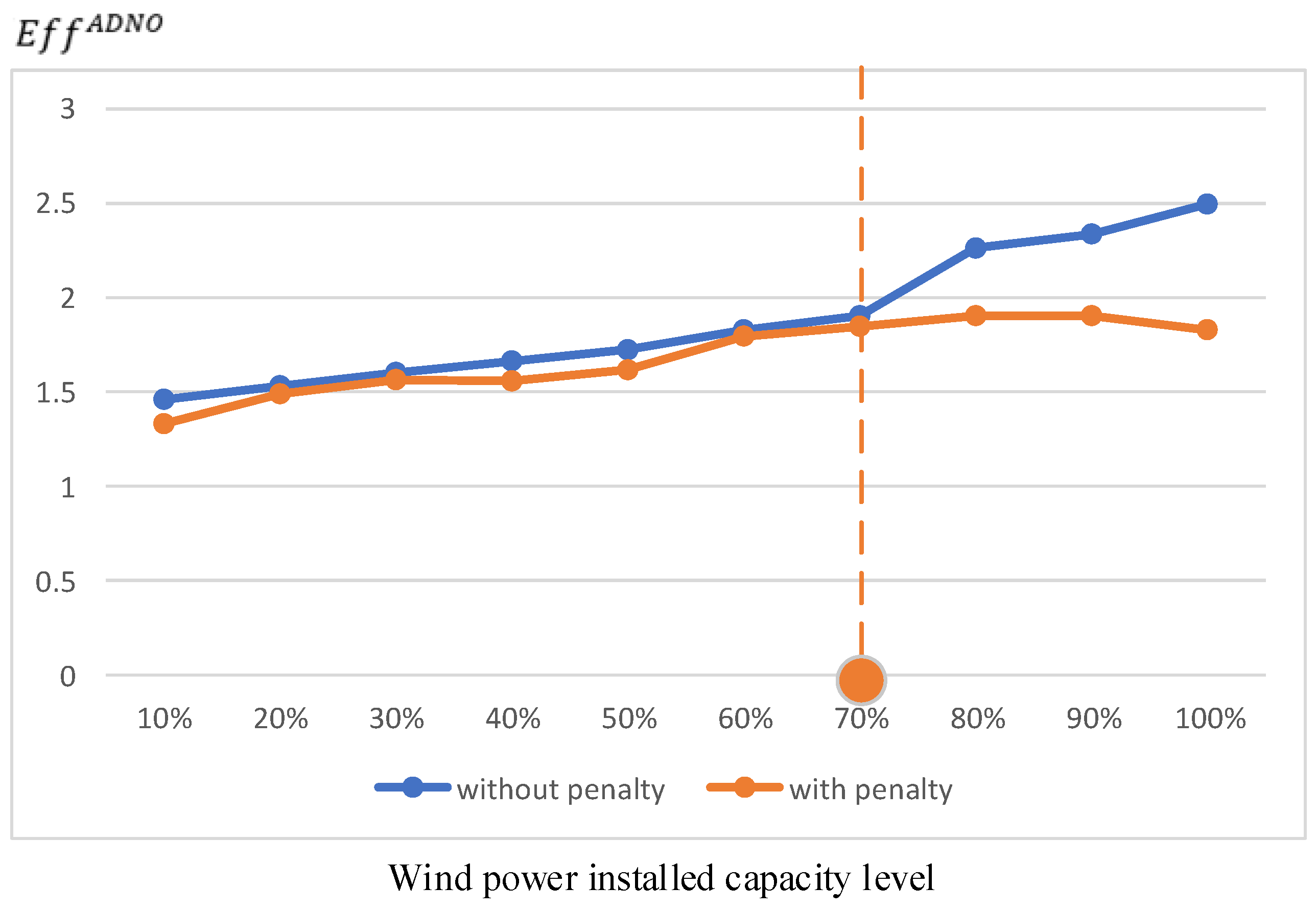 Energies 16 04507 g012 Energies 16 04507 g012