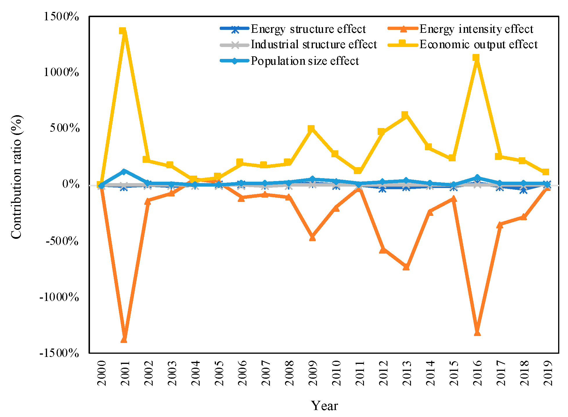 Energies 16 04510 g005 Energies 16 04510 g005