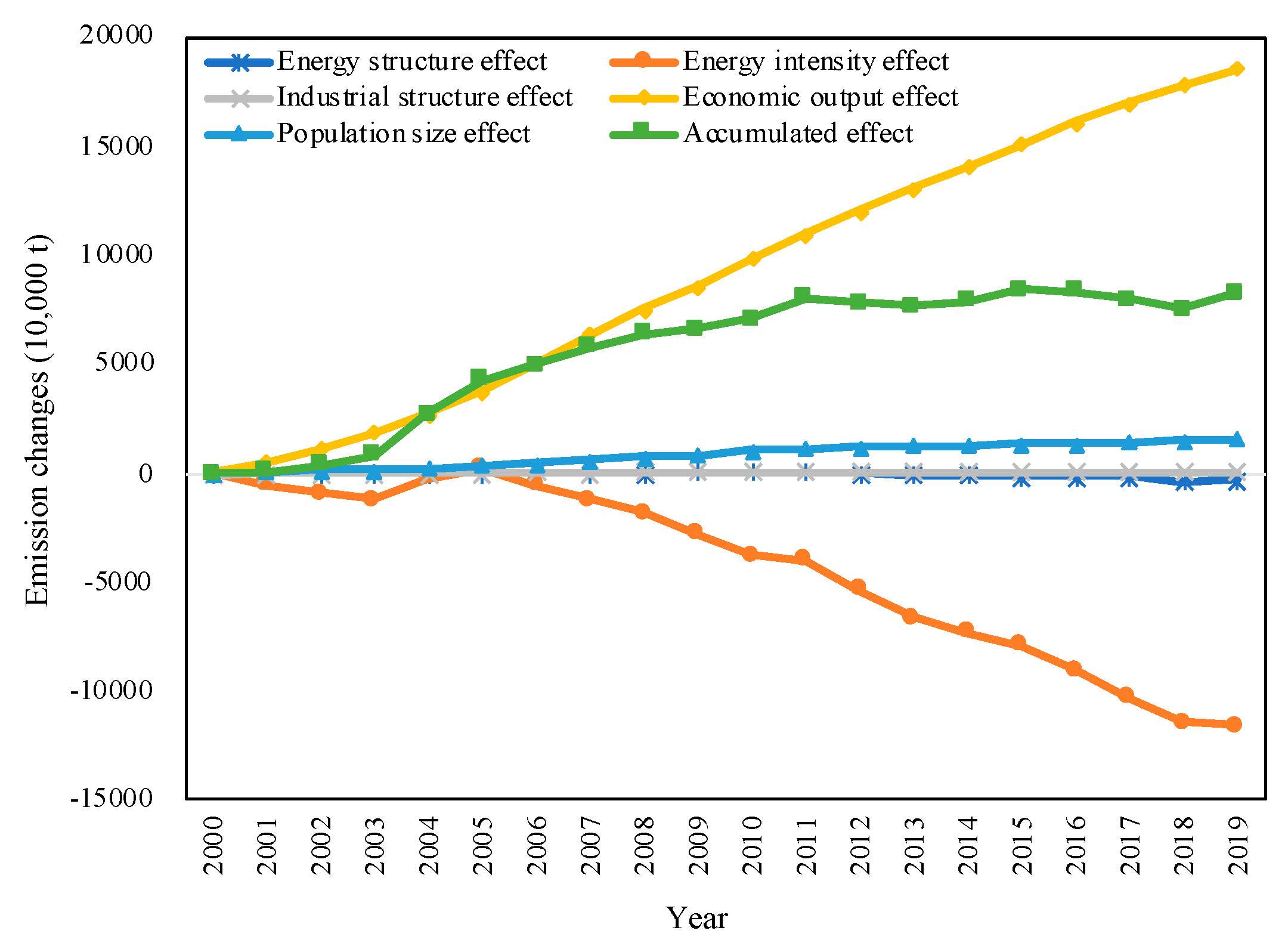 Energies 16 04510 g006 Energies 16 04510 g006
