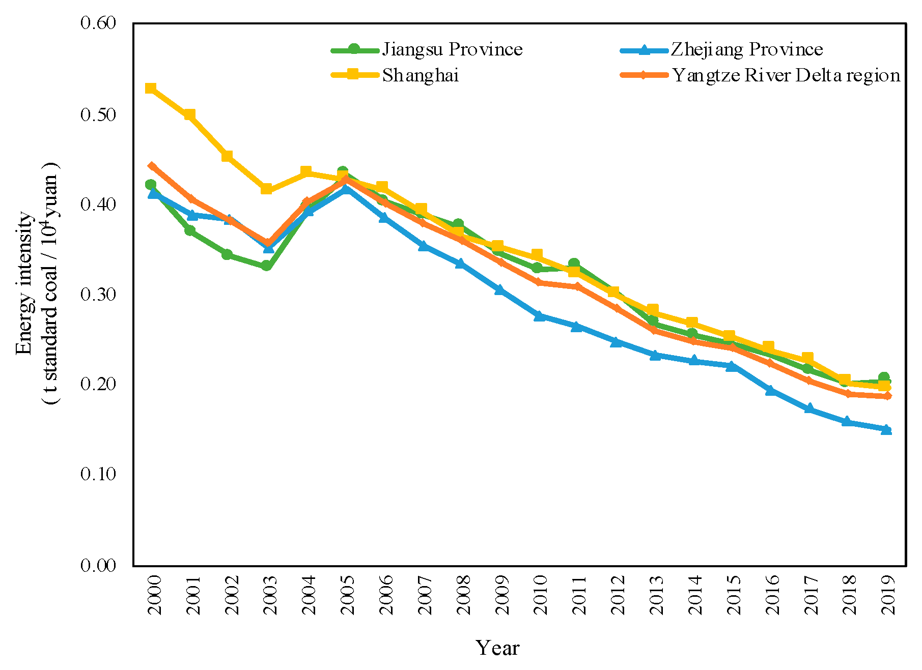 Energies 16 04510 g008 Energies 16 04510 g008
