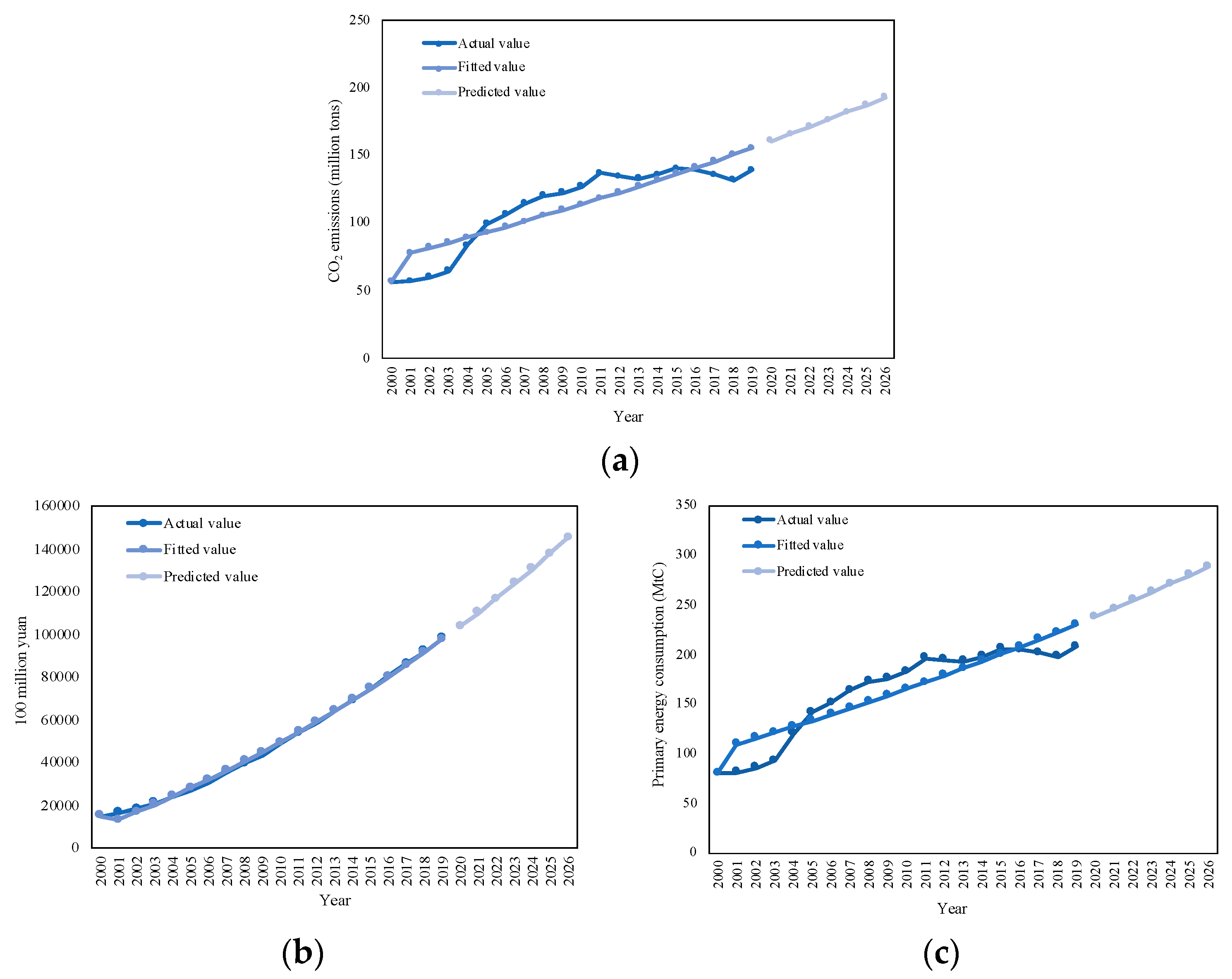 Energies 16 04510 g010 Energies 16 04510 g010