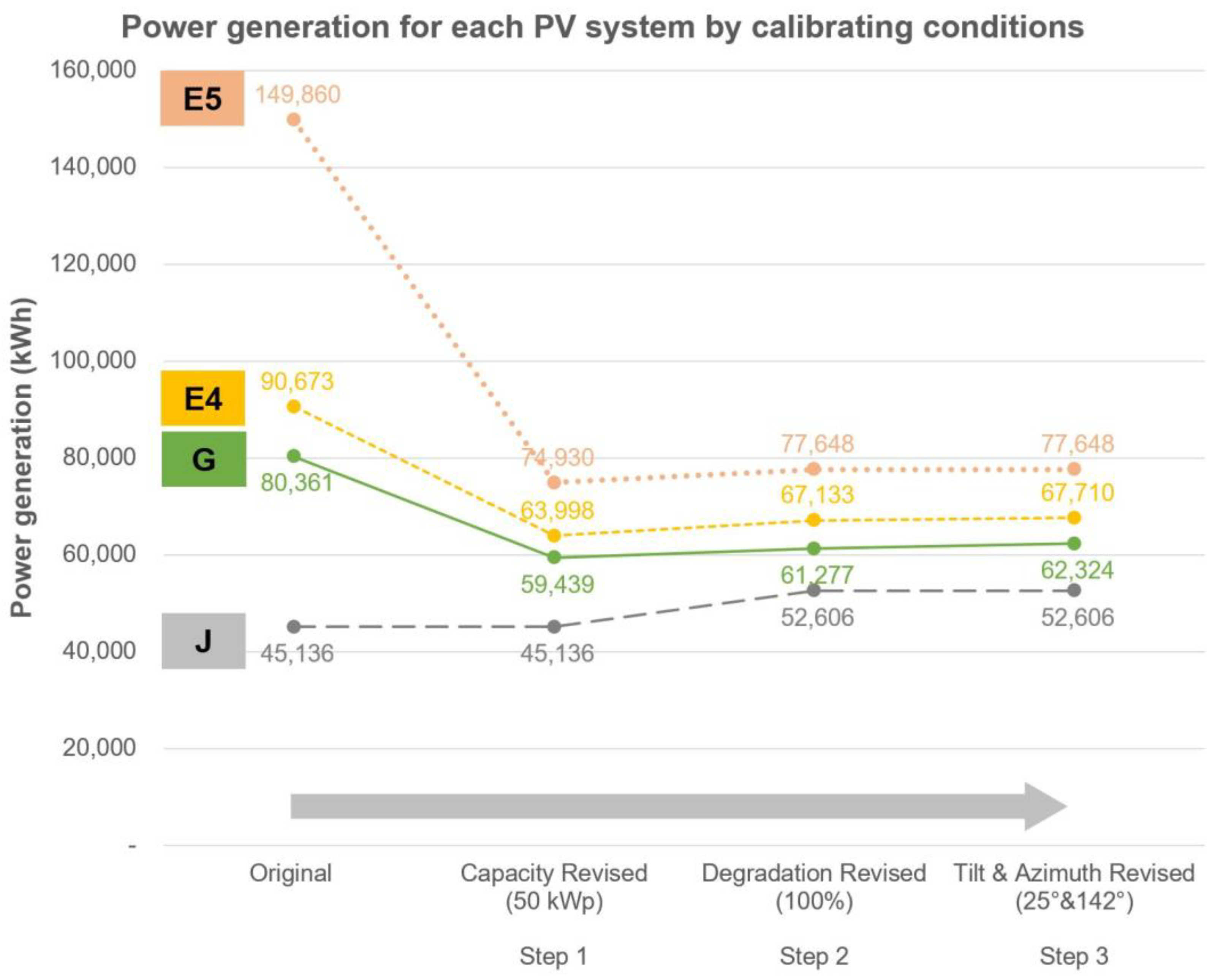 Energies 16 04513 g005