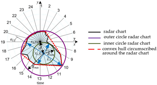 Energies 16 04519 g0a1