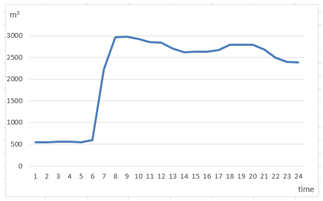 Energies 16 04519 i001 Energies 16 04519 i001