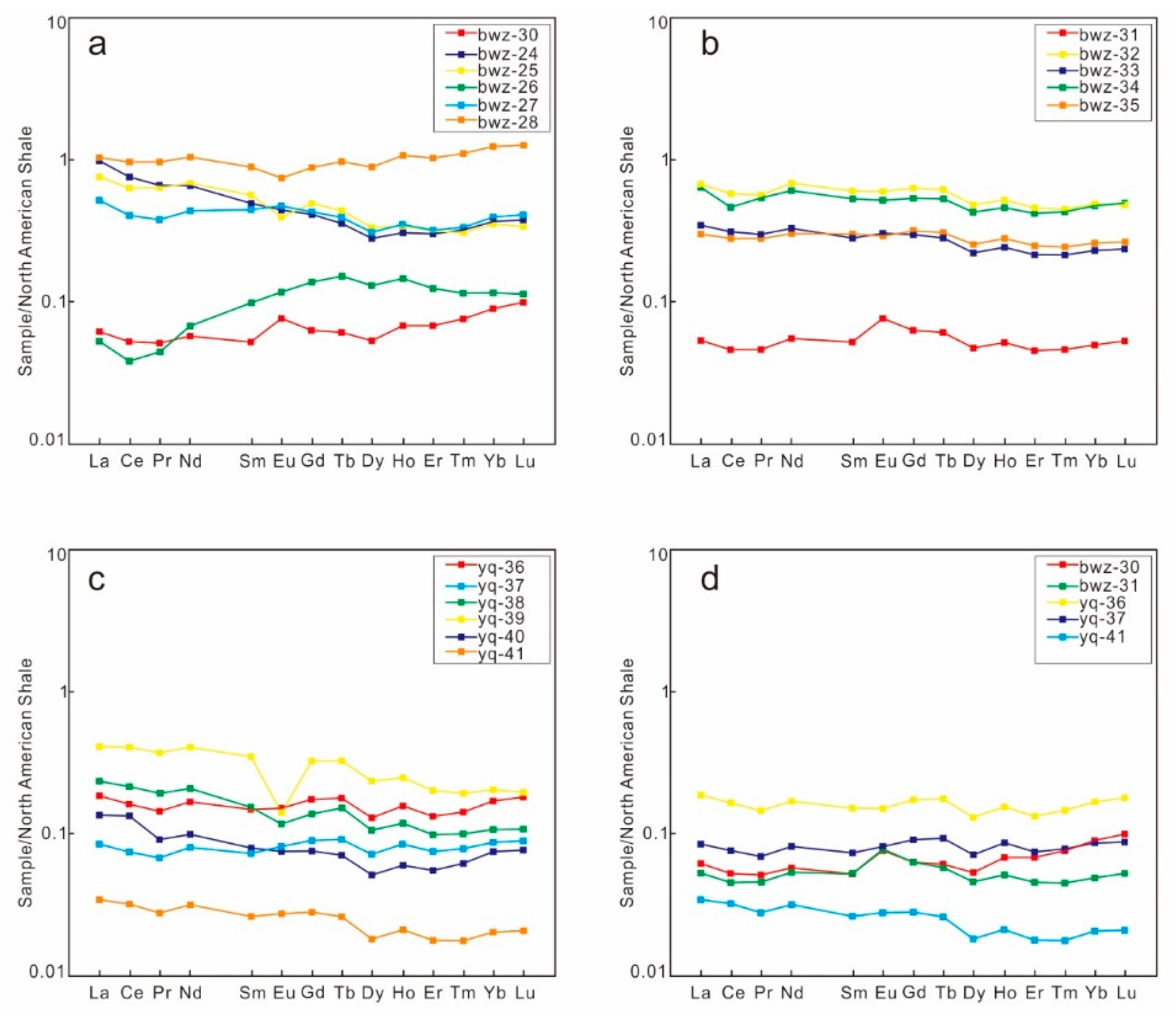 Energies 16 04523 g010