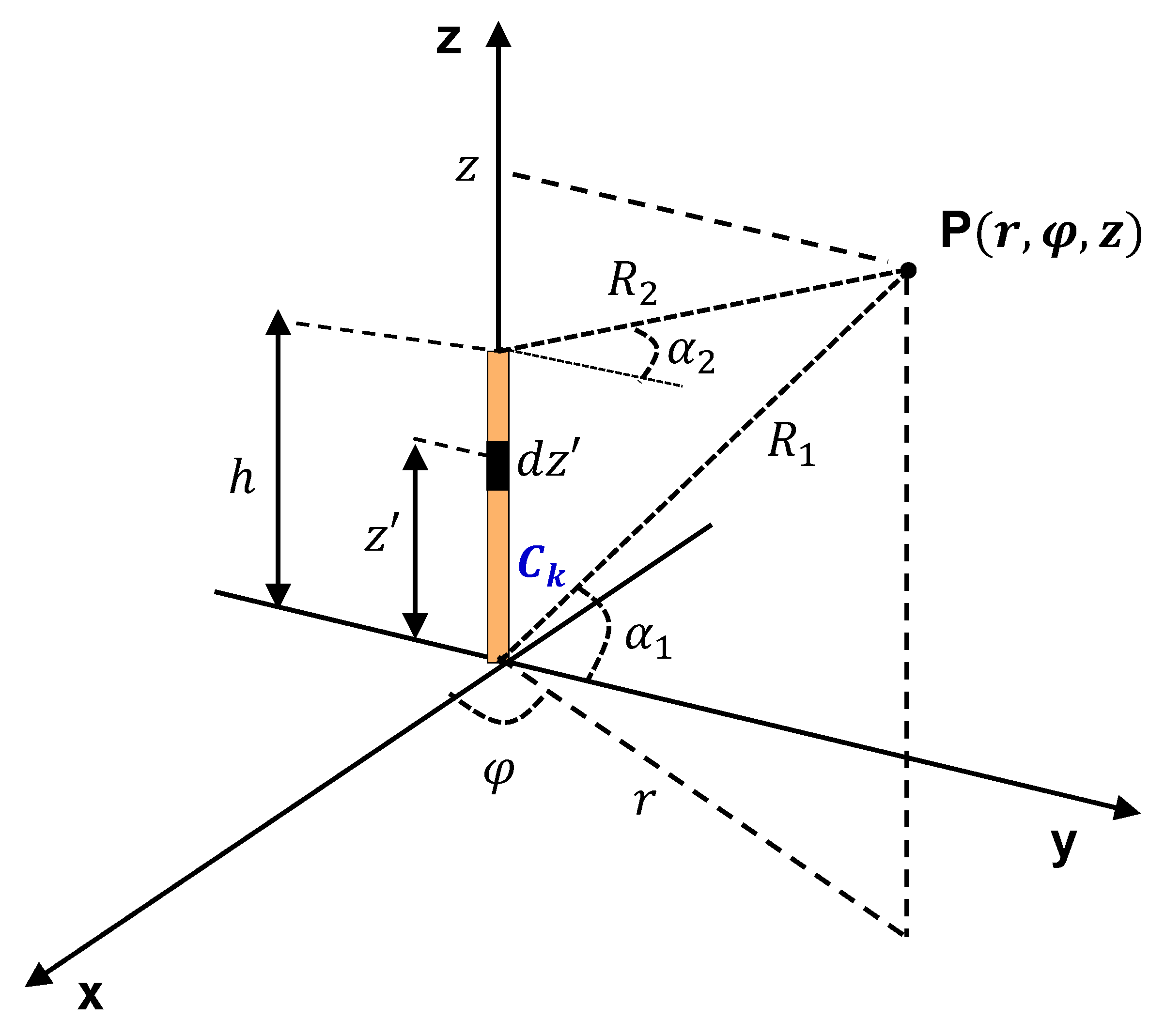 Energies 16 04524 g002 Energies 16 04524 g002