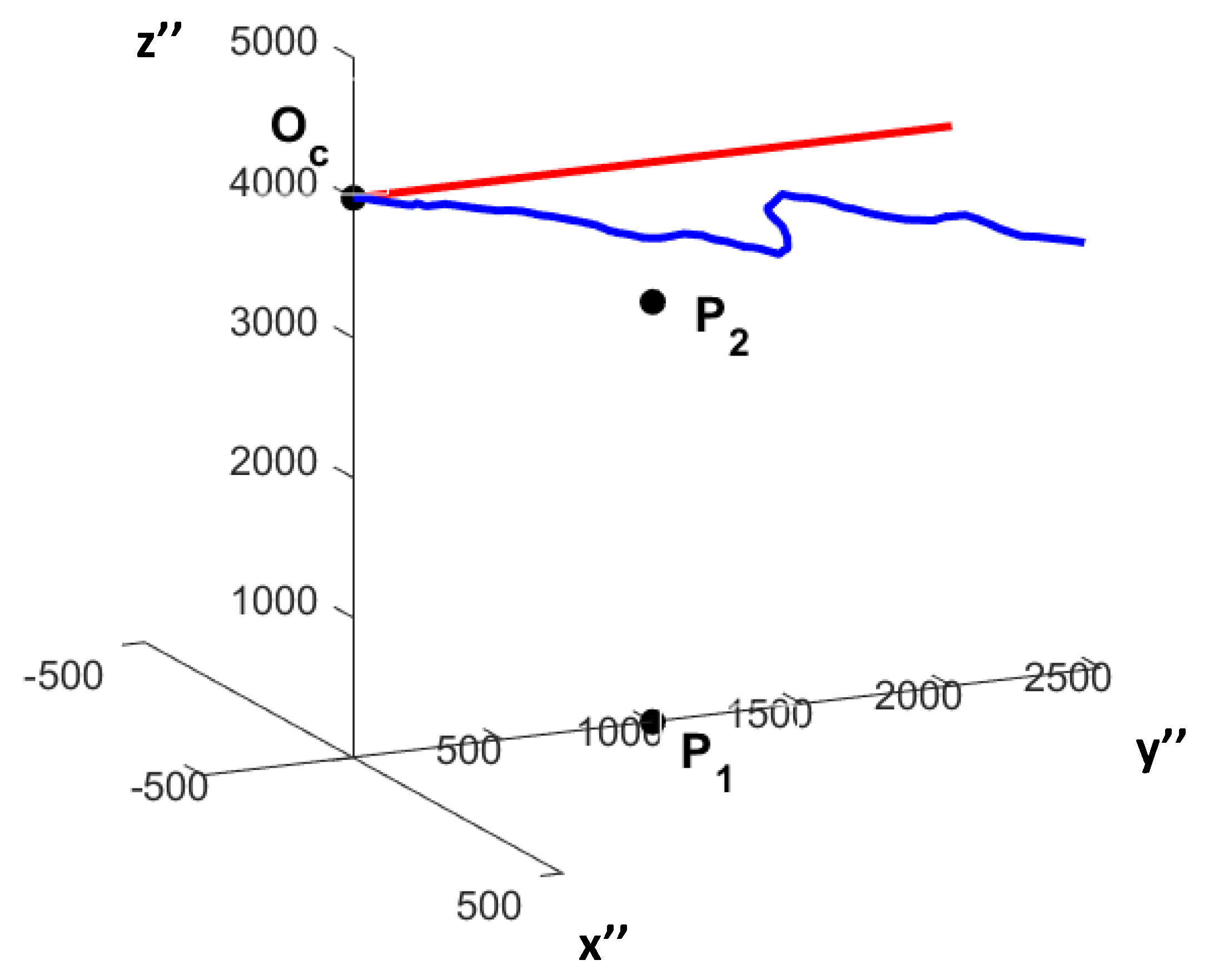 Energies 16 04524 g005 Energies 16 04524 g005
