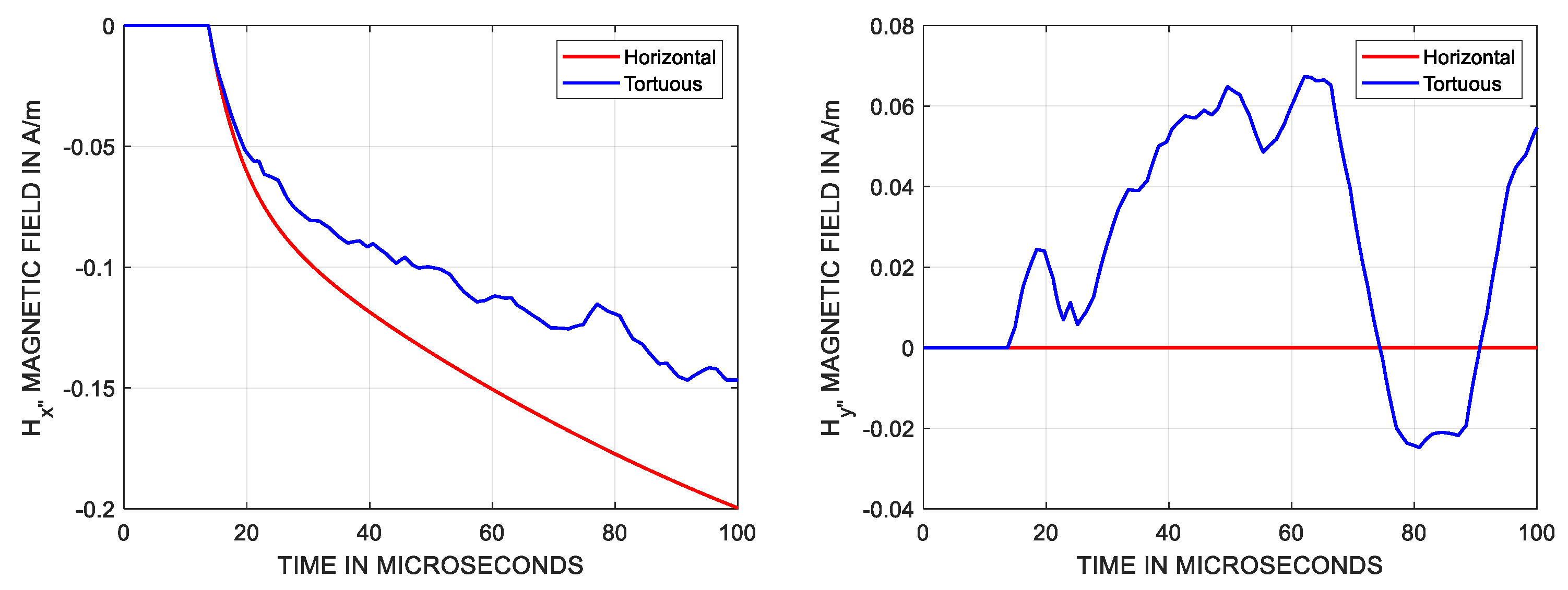 Energies 16 04524 g007 Energies 16 04524 g007