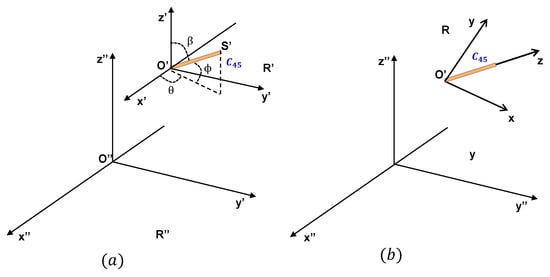 Energies 16 04524 g0a1