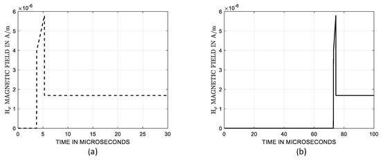 Energies 16 04524 g0a2