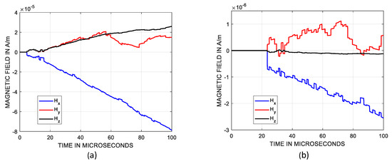 Energies 16 04524 g0a3