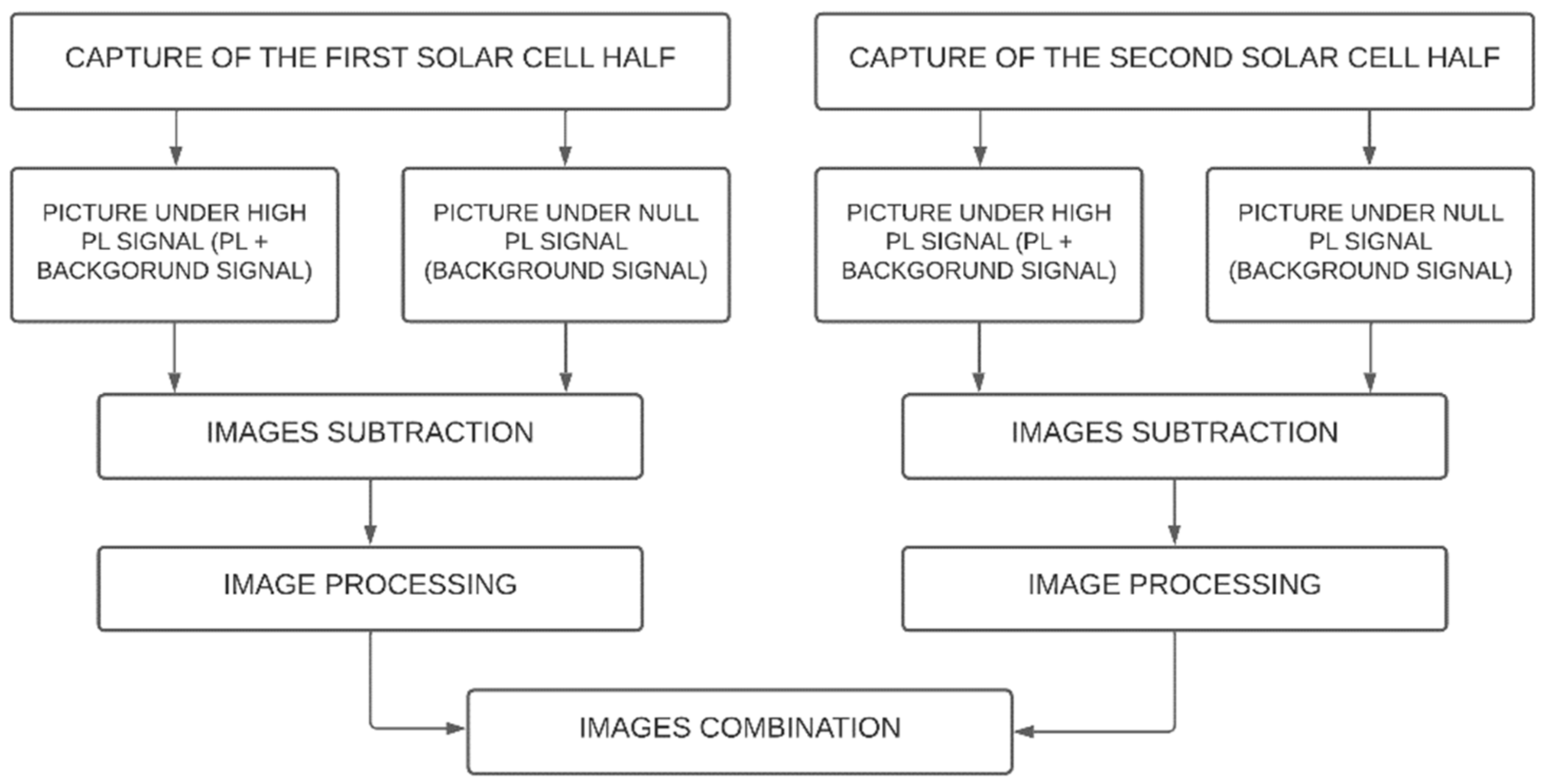 Energies 16 04531 g003 Energies 16 04531 g003