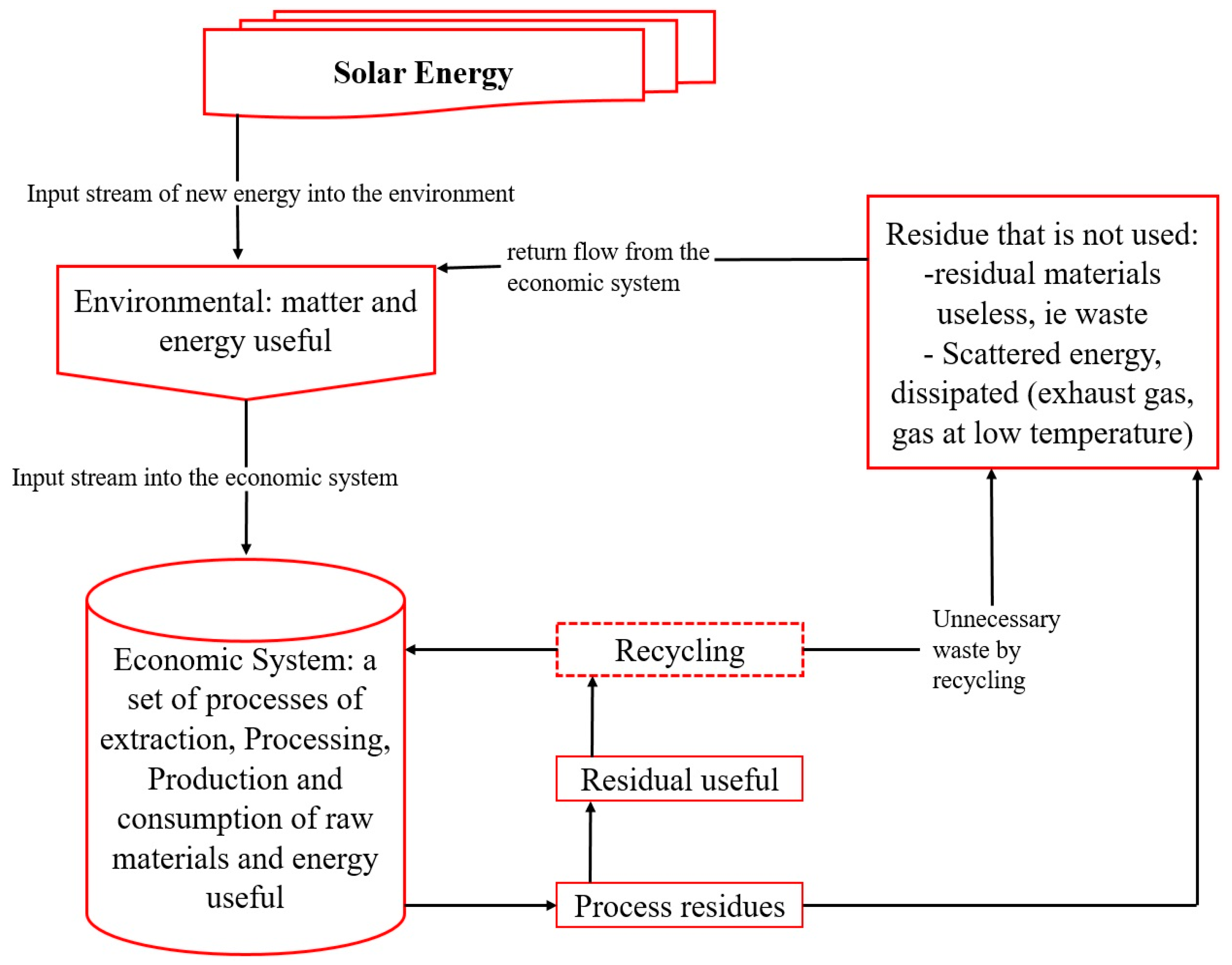 Energies 16 04533 g001 Energies 16 04533 g001