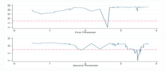 Energies 16 04533 g0a1
