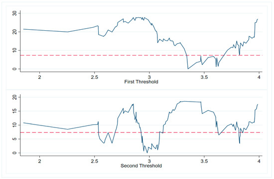 Energies 16 04533 g0a10