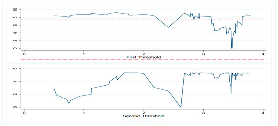 Energies 16 04533 g0a2