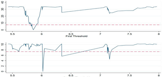 Energies 16 04533 g0a4