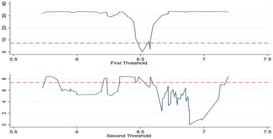 Energies 16 04533 g0a5