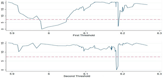 Energies 16 04533 g0a6