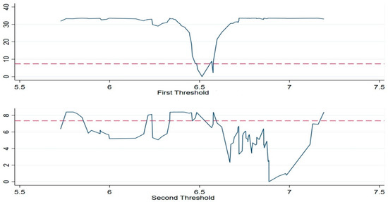 Energies 16 04533 g0a7