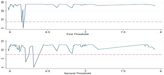 Energies 16 04533 g0a8