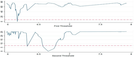 Energies 16 04533 g0a9